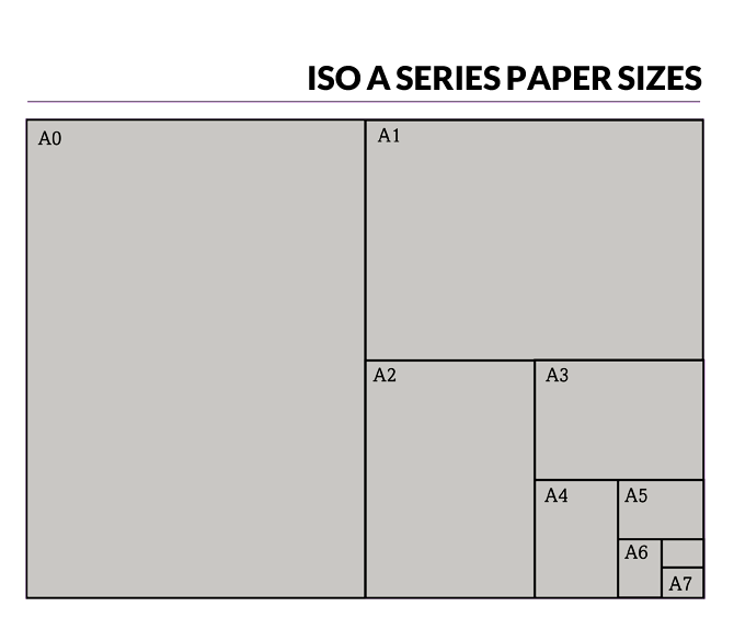 Printing Paper Sizes The Printing Mill
